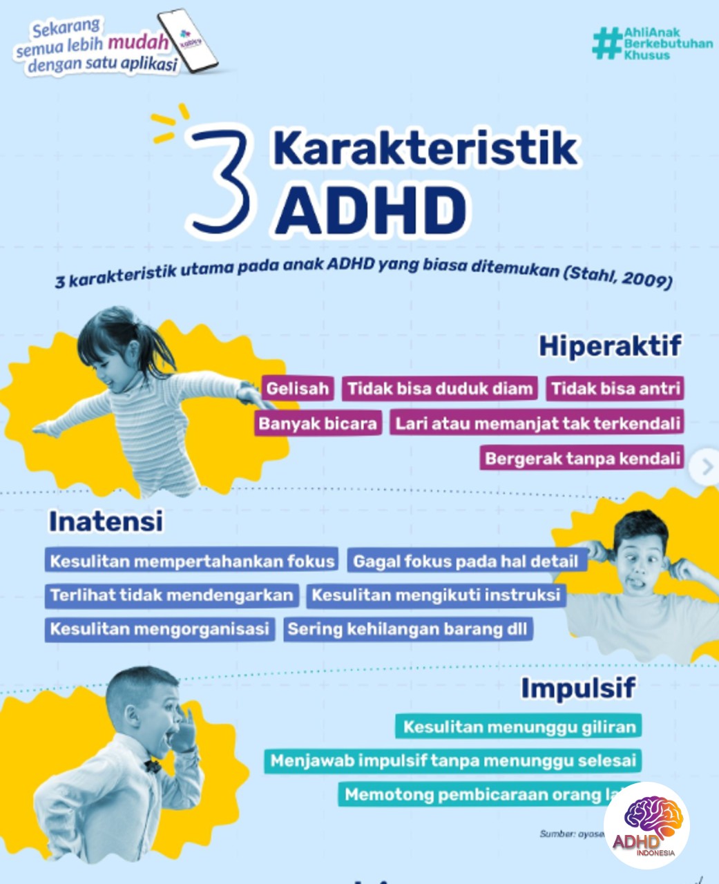 Jenis-Jenis ADHD dan Karakteristik Anak di Kabupaten Karanganyar