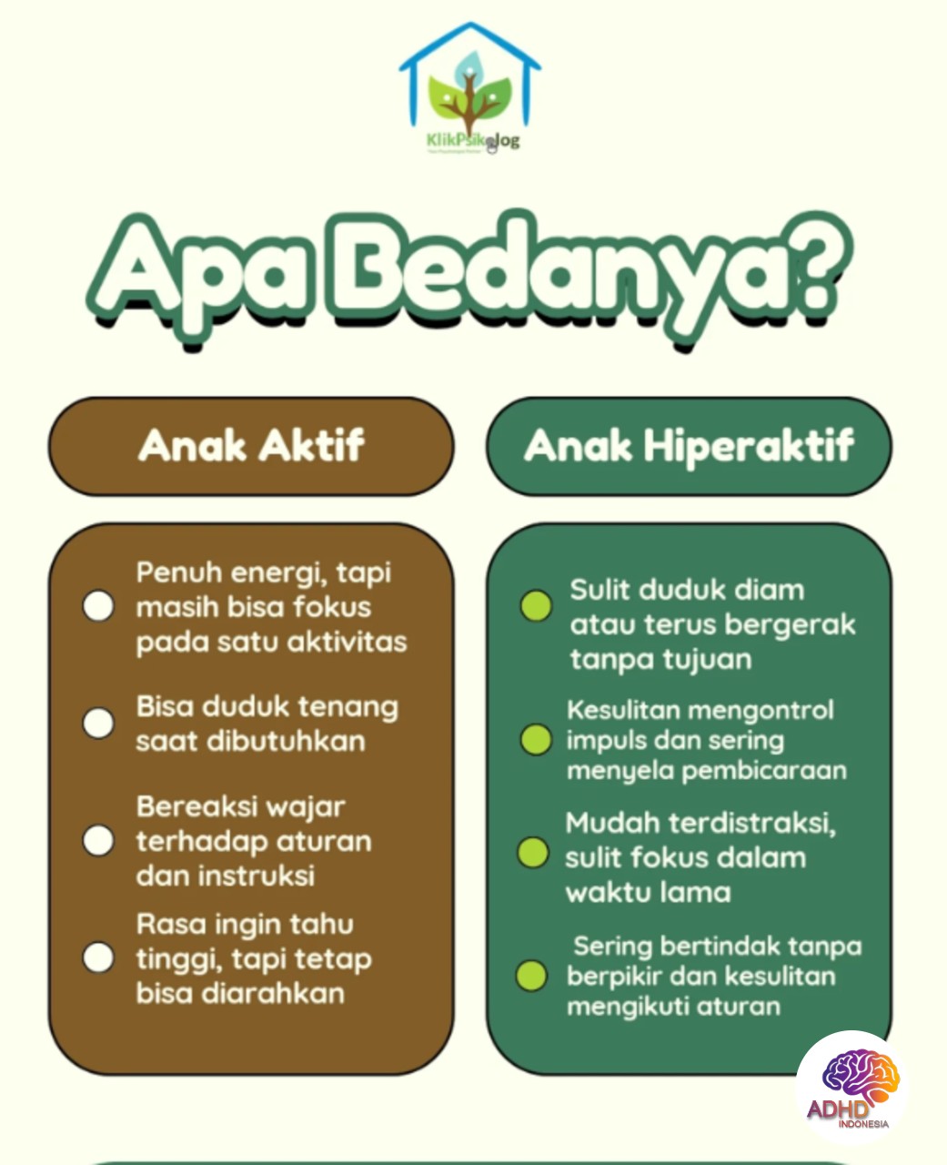 Perbedaan Anak Aktif dan ADHD yang Perlu Dipahami di Kabupaten Karanganyar