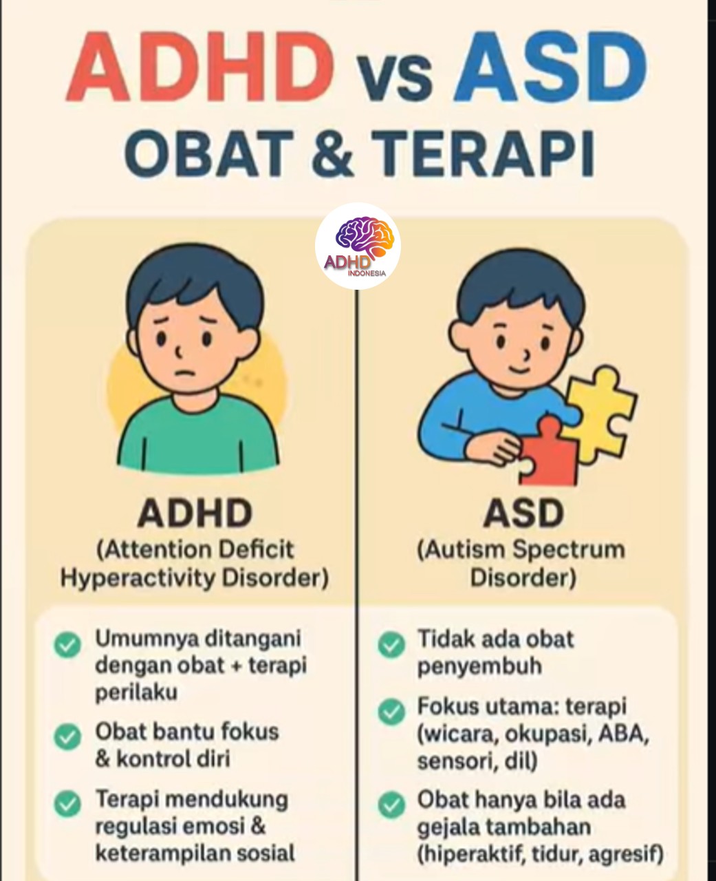 Terapi ADHD: Informasi Awal yang Perlu Diketahui Orang Tua di Kabupaten Karanganyar